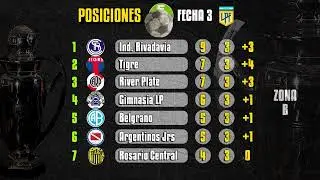 &iexcl;LA TABLA DE POSICIONES Fecha 3! As&iacute; qued&oacute; la tabla del futbol Argentino en el apertura 26