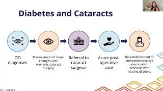 Diabetic Eye Health: Webinar for Health Professionals