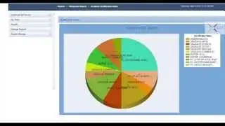 XiTE People Management Solution