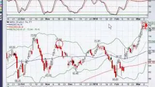 Free Nightly Stock Alerts by PerfectStockAlert.com