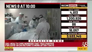 CDC cuts COVID isolation time to 7 from 10 days for health care workers