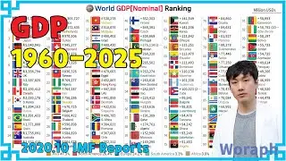 World GDP[Nominal] Ranking (1960~2025) [2020.10 IMF Reports]