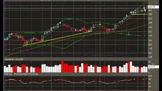 MarketTamer.com:  Market Reversal & Apple