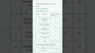Psssb jail Warder syllabus 2025/psssb jail warder syllabus
