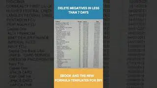 Delete Negative Items from Credit Report In Less Than 7 Days