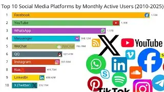 Top 10 Social Media Platforms by Monthly Active Users (2010-2025)