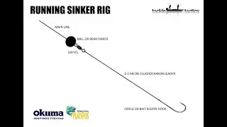 #29 Running Sinker Rig