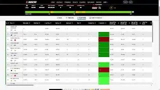 2025 Cup Series Playoffs at Charlotte Roval Live Reaction with leaderboard