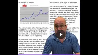 Will 2026 Be the Breakout Year for Southwest Florida Real Estate? | Ellis Team Market Update