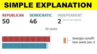 ⚠️ Georgia Runoff Election (Simple Explanation)
