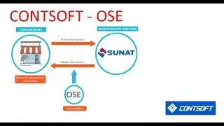 Tutorial 068 CONTSOFT NET ERP   OSE CONTSOFT