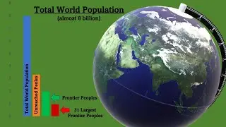 Why Pray for Frontier People Groups?