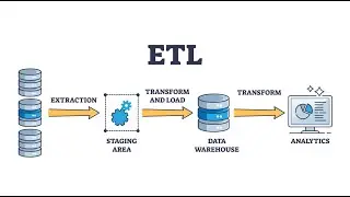 Data Pipeline Explained Simply | ETL in 10 Minutes (Real-World Example)