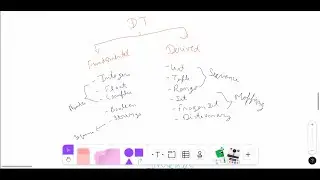 Data Types in Python| Part1 - Fundamental Data Types