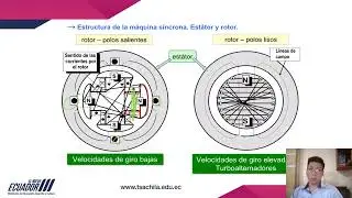S12 U4 Motores Síncronos Arranques de motores Síncronos