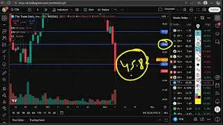 TTD Stock (анализ акций The Trade Desk) ПРОГНОЗ АКЦИЙ TTD Анализ акций TTD Новости акций TTD