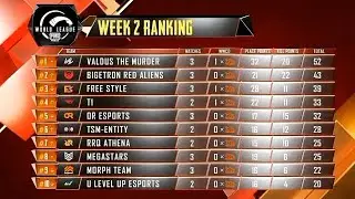 PMWL OVERALL STANDINGS WEEK 2 DAY 1|FREESTYLE NUMBER 1|ORANGE ROCK|WEEK 1 STANDINGS|FS BLACK