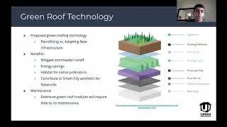 Smart Cities Projects in Nolanville TX - Urban Intelligence
