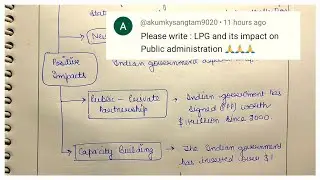 Ques~137| LPG Reforms and Their Impact on Public Administration**