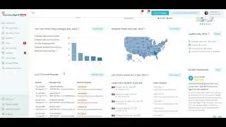 Data-driven Performance Dashboard for Insurance & Financial Professionals