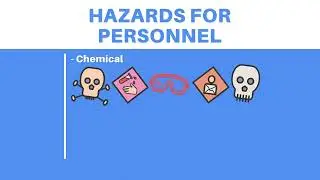 Safety for Water Treatment Operators