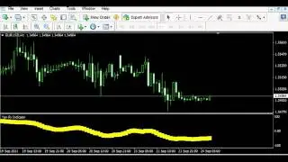 Yan Fx Indicator | Yan Fx Indicator Review
