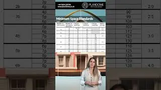 Minimum Space Standards for Title Splitting 📏