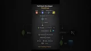 Full stack Developer Roadmap