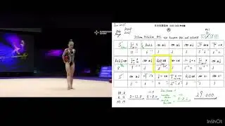 RGI scores judging / Stiliana Nikolova Ball European RGC Estonia 2025 / FIG code of points 2025-2028