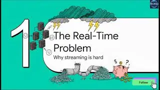 Spark Streaming: Discretized Streams (D-Streams) Explained | Spark Streaming & Fault Tolerance