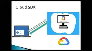 Google Cloud Platform | Cloud SDK commands | glcoud projects