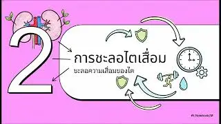การป้องกันและดูแลโรคไต