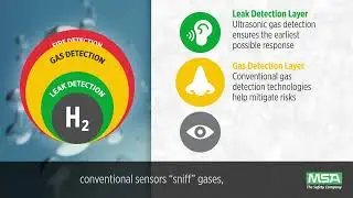 Hydrogen Safety Solutions
