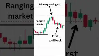 Why Moving Averages are SO important for trading