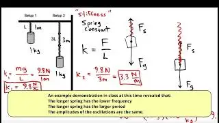 Spring Constant, Period and Frequency of Oscillators Example