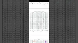 UPTET revised answer key||Final answer key