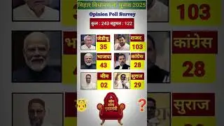 👆Click to watch full video| Bihar Election 2025 Opinion Poll | Bihar | RJD| JDU | BJP | NDA | Nitish