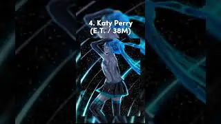 Most Popular Nightcore Song Of Popular Artists (P2) #top10 #nightcore