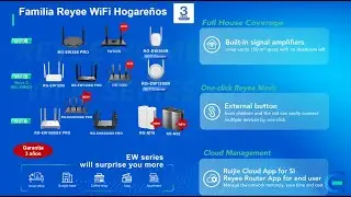 Solucion Mesh hogareña y para Hoteles de bajo costo de Reyee
