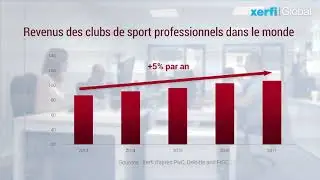 Le march&eacute; mondial du sport professionnel [Alexandre Masure]