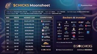 KOMMUNITAS IKO l HOW TO PARTICIPATE IN SOLCHICKS IKO | KOMMUNITAS PRICE PREDICTION
