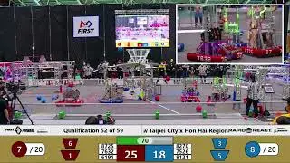 Qualification 52 - 2022 New Taipei City x Hon Hai Regional