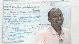 Mains Answer Discussion on pyqs Coastal sand mining 