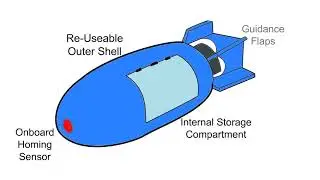 Drone Package Delivery System by Aerolite Dynamics