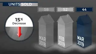 Summit County - Condo - April 2019 Real Estate Market Update