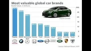 ¿Que carro comprar? Toyota vs BMW vs Mercedes-Benz