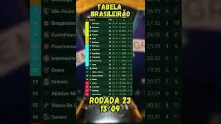 CLASSIFICA&Ccedil;&Atilde;O DO BRASILEIR&Atilde;O S&Eacute;RIE A 2025 | RODADA 23 - 13/09