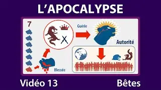 APOCALYPSE 13 : Les B&ecirc;tes et leurs significations