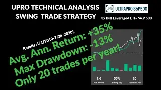Simple S&P 500 Swing Trade Strategy Using UPRO | Technical Analysis Swing Trading Strategy