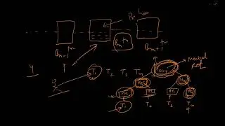 Tamper proof property of Blockchain (Part 2) Lecture 4 #bitcoin #Blockchain #MerkleRoot